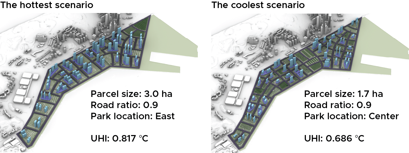 Comparison of city plan options and their Urban Heat Island (UHI) effects. Parcel sizes, road ratios, and park locations differ.